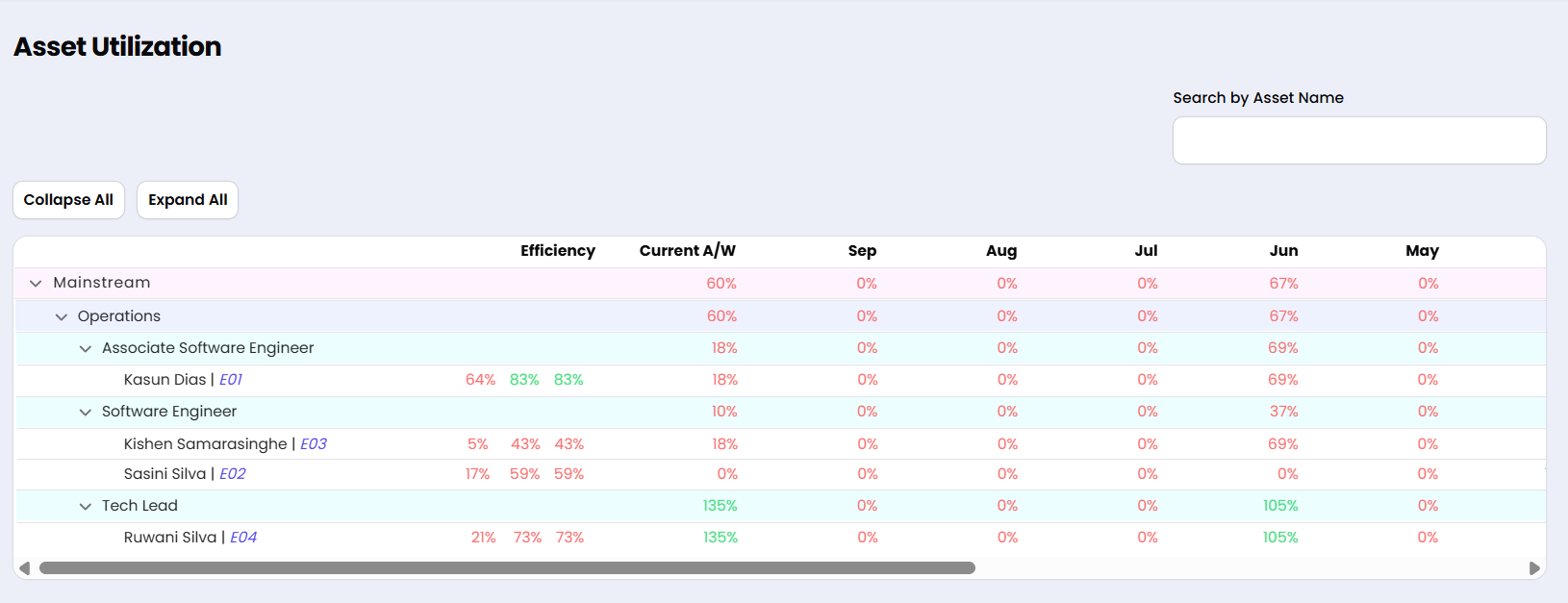 H2PAL Asset Utilization Dashboard